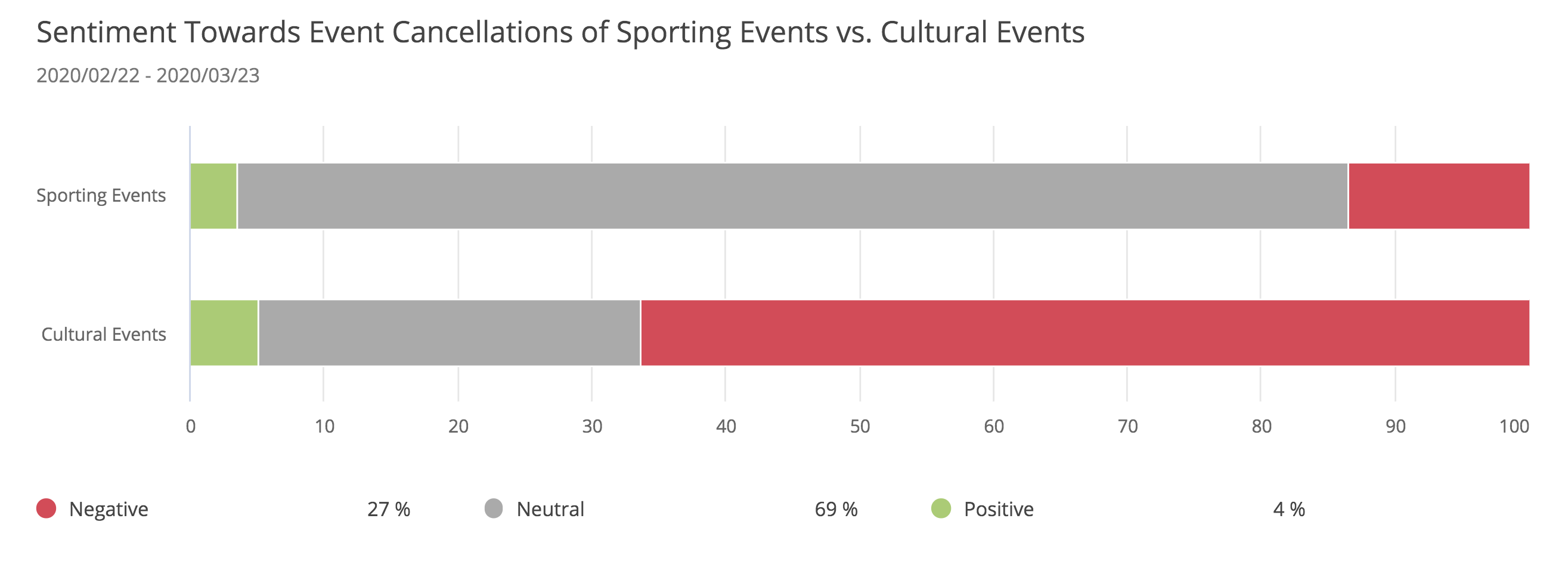 pr-crisis-coronavirus-events-canceled-sports-cultural